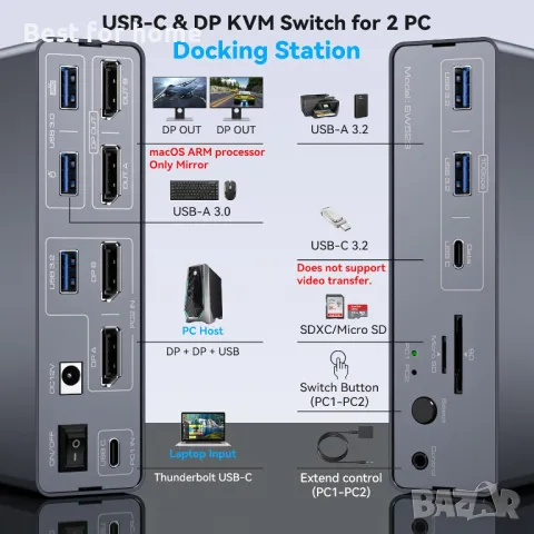 KVM докинг станция , адаптер  13-в-1 от DGYBDFC, снимка 2 - Мрежови адаптери - 50323352