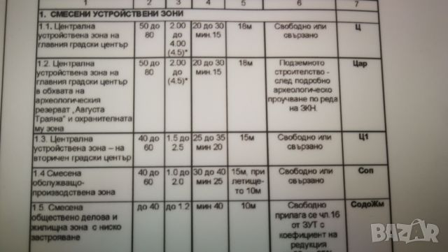 1200 м2 парцел Ст. Загора - Околовръстния път, снимка 5 - Парцели - 32765560