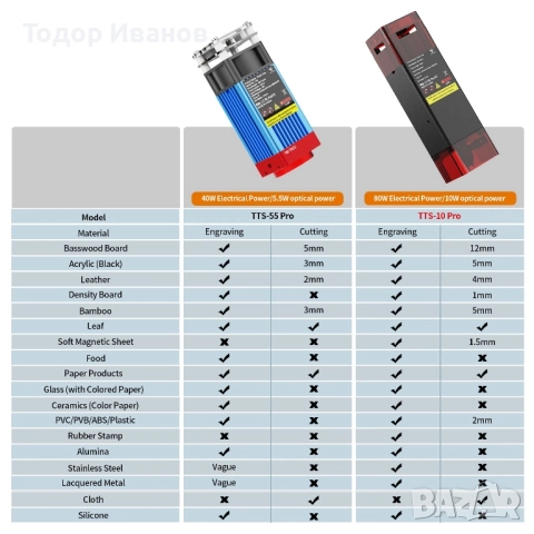 Машина за лазерно гравиране и изрязване TwoTrees 10W, снимка 4 - Други машини и части - 52173748