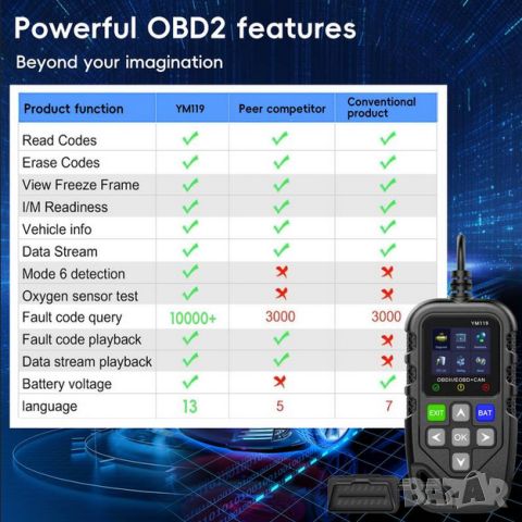 Автомобилен диагностичен кодочетец Full OBD2 EOBD , снимка 8 - Аксесоари и консумативи - 45593019