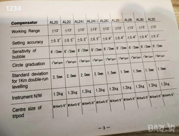 оптичен нивелир Datum AL-24 за нива и ъгли в строителството, снимка 12 - Други инструменти - 53670559