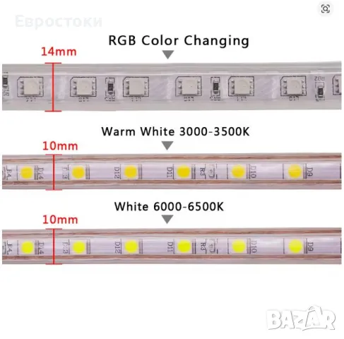 Комплект от 4 RGB лед ленти с едно дистанционно. RGB LED ленти, снимка 3 - Лед осветление - 50181194