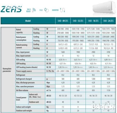 Инверторен климатик SENDO ZEAS 12000 BTU, снимка 9 - Климатици - 45620465