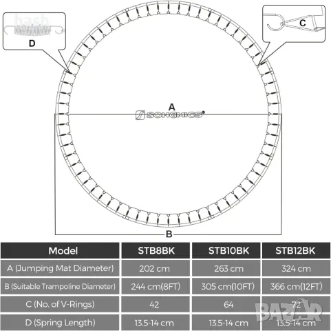 SONGMICS Подложка/платнище за батут 10ft, 263 - 305 сантиметра, снимка 4 - Други стоки за дома - 47250653