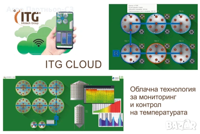 Агро Партньор-СЗ ЕООД --системи за термоконтрол ITG, снимка 3 - Селскостопанска техника - 53050262
