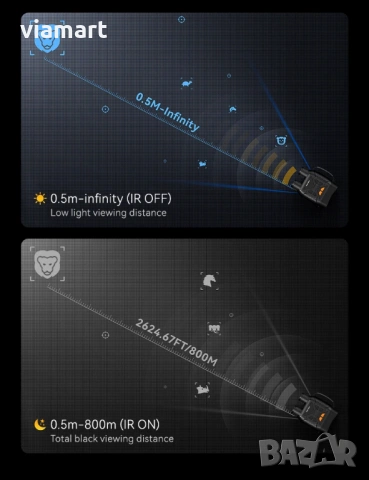 Бинокъл за нощно виждане INSKAM 328 - Full HD 1080p, 10x zoom, до 800м, снимка 8 - Друга електроника - 53663891