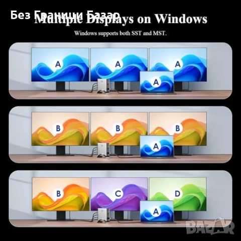 Нова USB-C докинг станция 9 в 1 8K HDMI + 2x DP 125W PD Ethernet адаптер, снимка 6 - Друга електроника - 53463583