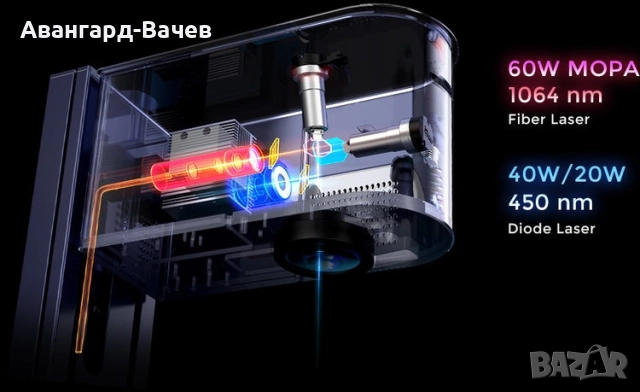 Двоен лазер 50W фибер лазер + 30W диоден лазер Gweike G3 , снимка 4 - Друга електроника - 51659572
