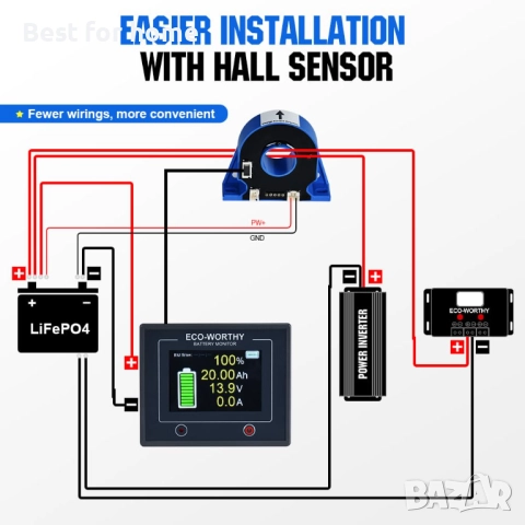 ЕКОЛОГИЧЕН монитор за батерии, 200A, 12V/24V/36V/48V, снимка 6 - Друга електроника - 52585284