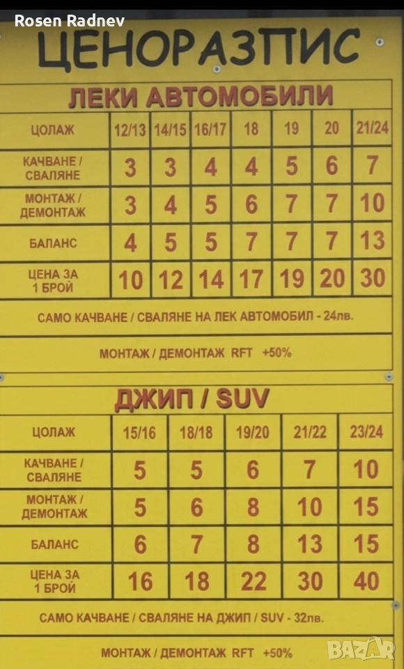 Смяна на гуми, снимка 1