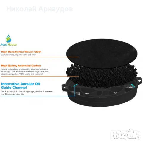 AquaHouse 210mm въглен филтър за аспиратори, снимка 1 - Други - 49210638