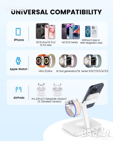 JoyGeek 3-в-1 безжична магнитна зарядна станция за iPhone 15/14/13/12, Apple Watch, Air Pods Pro , снимка 2 - Безжични зарядни - 46781149