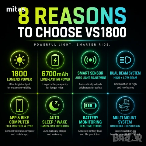 Предна SMART LED фар светлина за велосипед IGPSPORT VS1800 + Стойка M80/S81, 1800 lm, Bluetooth, USB, снимка 12 - Аксесоари за велосипеди - 54208361