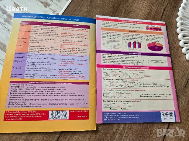 Христоматия по литература, пробни изпити за външно оценяване след 7 ми клас, снимка 7 - Учебници, учебни тетрадки - 51496251