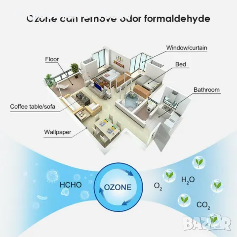 ПРОТИВОМИКРОБНА UV СТЕРИЛИЗИРАЩА ЛАМПА, снимка 7 - Други - 48776046