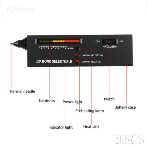 Тестер за диаманти с ултравиолетова (UV) светлина JEM-II, снимка 3 - Други ценни предмети - 45058996