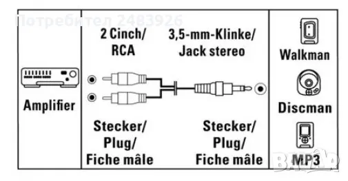 Кабел Стерео жак към Два Чинча Мъжки  5м ., снимка 5 - Други - 50073404