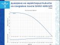 Сондажна водна помпа Gmax макс. дълбочина на потапяне 50м., воден стълб 74м., снимка 2