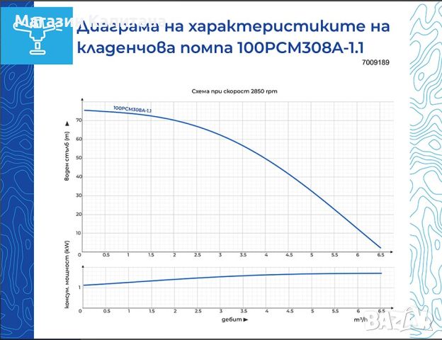 Потопяема кладенчова помпа Gmax 5,8m3/h, снимка 2 - Водни помпи - 45566613