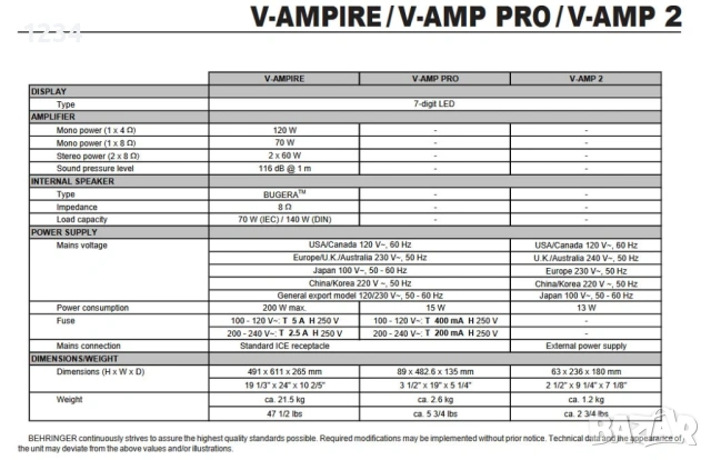 Усилвател за китара кубе berhinger V-ampire LX112 120W вградени ефекти, снимка 15 - Струнни инструменти - 54015476