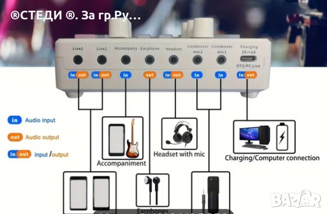 Звукова карта , снимка 2 - Аудиосистеми - 46629514