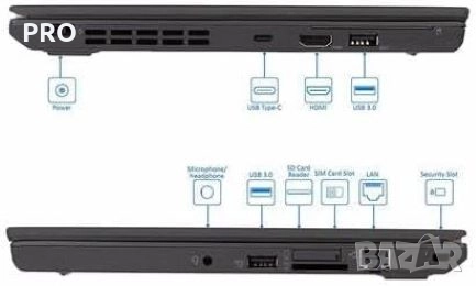 Лаптоп Lenovo Thinkpad X270  ; Intel Core i5-6300U 2.4GHz ; 8GB DDR4 RAM ; 256GB SSD ; 12.5", снимка 4 - Лаптопи за дома - 51796557
