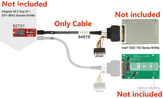 CY Mini SAS HD SFF-8643 към U.2 U2 SFF-8639 NVME PCIe SSD кабел за дънна платка SSD 750 P3600 P3700 , снимка 3 - Кабели и адаптери - 46127579