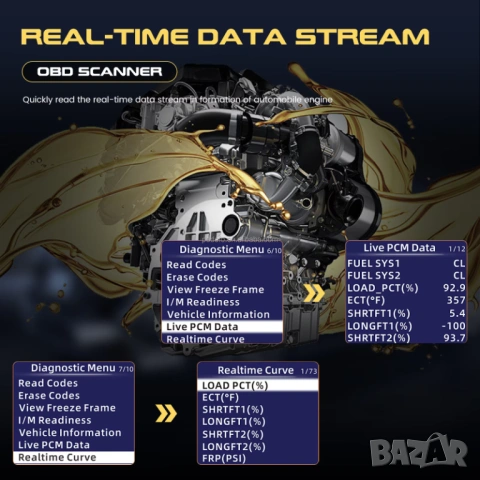 OBD2 Диагностика, EOBD, за кола, за автомобил, Четене и изтриване грешки, автомобилна диагностика, снимка 9 - Аксесоари и консумативи - 54120632