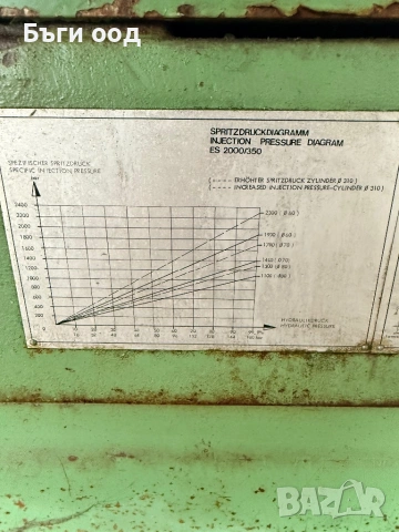 Engel ES 3500-500cc90, снимка 7 - Други машини и части - 53283661