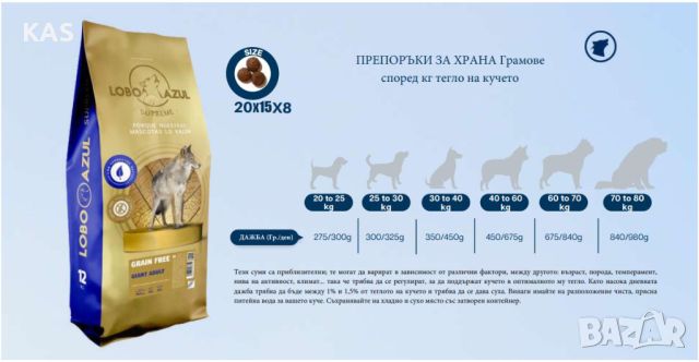 Храна за домашни любимци Grain free Giant Adult С пресни пилешко агнешко пуешко риба тон 12 и 3кг., снимка 5 - За кучета - 46431021