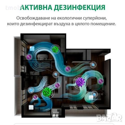 ATTRACTIVE Oberon 520 Черен + Безплатна доставка + 2 години гаранция, снимка 7 - Овлажнители и пречистватели за въздух - 45579629