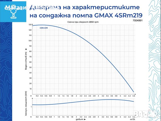 Сондажна водна помпа Gmax макс. дълбочина на потапяне 80м., воден стълб 128м., снимка 2 - Водни помпи - 45174863