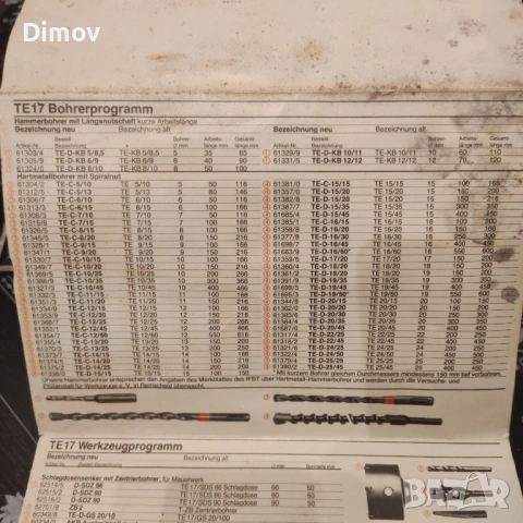 Бормашина/Перфоратор Hilti TE17 , снимка 7 - Перфоратори - 54036026