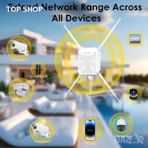 WAVLINK WiFi5 Външна безжична точка за достъп,AC1200 4x7dBi антени,PoE, снимка 4 - Рутери - 49731092