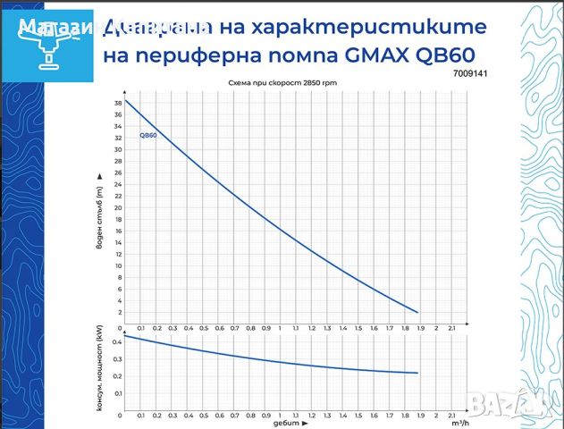 Периферна водна помпа Gmax 0,37kw воден стълб 35м., снимка 2 - Водни помпи - 45200190