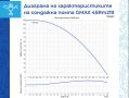 Сондажна водна помпа Gmax макс. дълбочина на потапяне 80м., воден стълб 128м., снимка 2