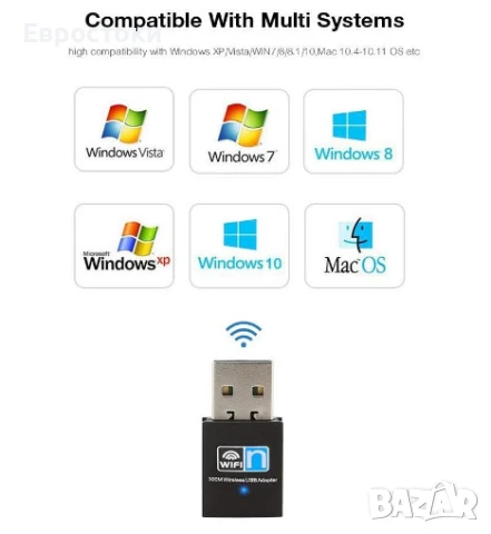 Мини WiFi адаптер 300Mbps 2.4 GHz 802.11 a/b/g/n, мини интернет адаптер за лаптоп, компютър, снимка 5 - Кабели и адаптери - 50716128