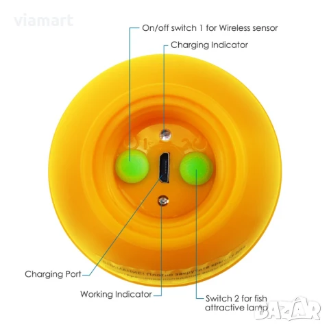Безжичен сонар Lucky FF1108‑1CWLA с меню на български език, Ехолот за риболов, снимка 8 - Екипировка - 50526781