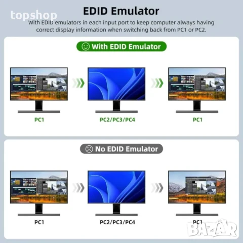 НОВ, ТЕСТВАН КВМ суич / kvm switch 4 компютъра към 2 монитора, снимка 4 - Кабели и адаптери - 50555778