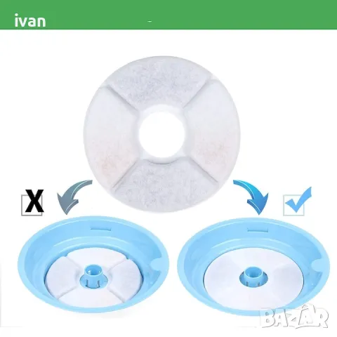 Резервни филтри 12 бр. за котешки фонтан

, снимка 4 - За котки - 49989950