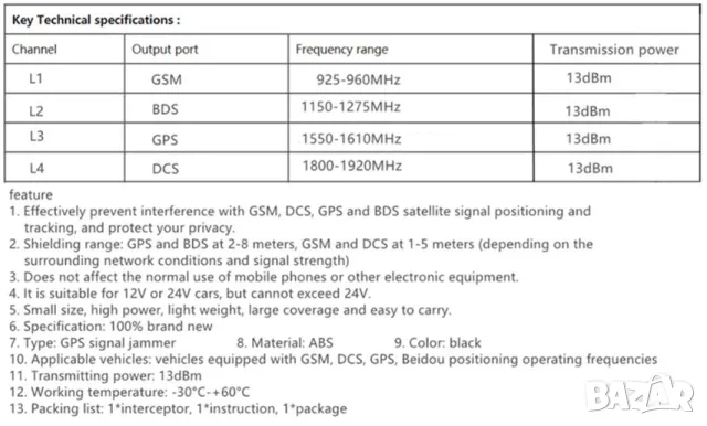 Универсален Заглушител за GSM GPS WiFi Сателитно Позициониране Защита от Проследяване на Автомобила, снимка 8 - Друга електроника - 47120537