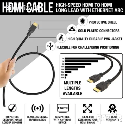 20m HDMI кабел v1.4 Високоскоростен  , снимка 3 - Кабели и адаптери - 47629353