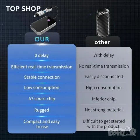 Безжичен адаптер GOQELK Carplay 2024, 2 в 1 Android Auto безжичен адаптер Carplay и Android Auto, снимка 8 - Аксесоари и консумативи - 49937587