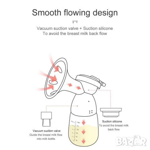 Двойна електрическа помпа за кърма , Безжична помпа за кърма, снимка 8 - Помпи за кърма - 52209736