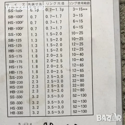 Комплект зегер клещи HLT, 4 части, снимка 2 - Клещи - 48831112