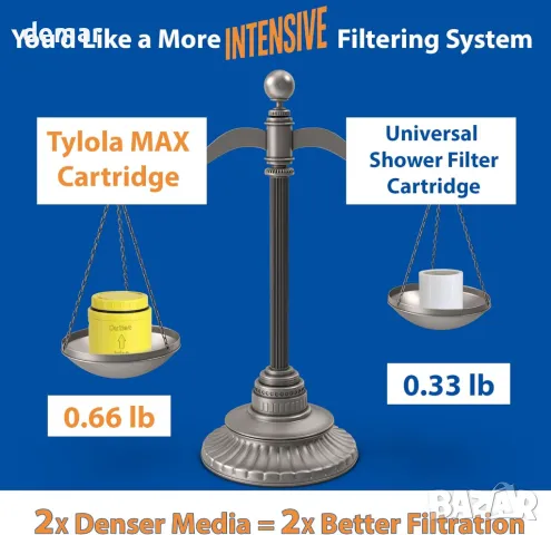 Tylola душ филтър за твърда вода и котлен камък - намалява хлора, химикалите и миризмите, снимка 3 - Други стоки за дома - 50401500