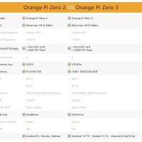Микро комютър Orange Pi Zero 3 1GB DDR4 WiFi Bluetooth BLE Mini PC , снимка 6 - За дома - 45189863