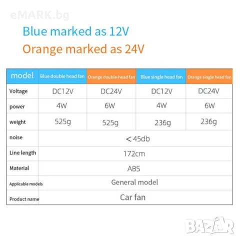 Двоен вентилатор за охлаждане на кола с напрежение 12/24V поставка и две перки, снимка 3 - Аксесоари и консумативи - 49095970