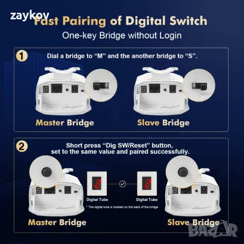 Външен безжичен мост, WiFi мост от точка до точка с Ethernet, снимка 5 - Друга електроника - 49297179