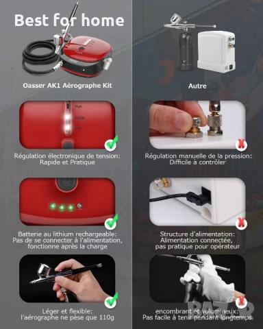 Комплект за аерограф Oasser с регулируемо налягане за моделиране, козметика, стилизиране, боядисване, снимка 5 - Други инструменти - 51052121